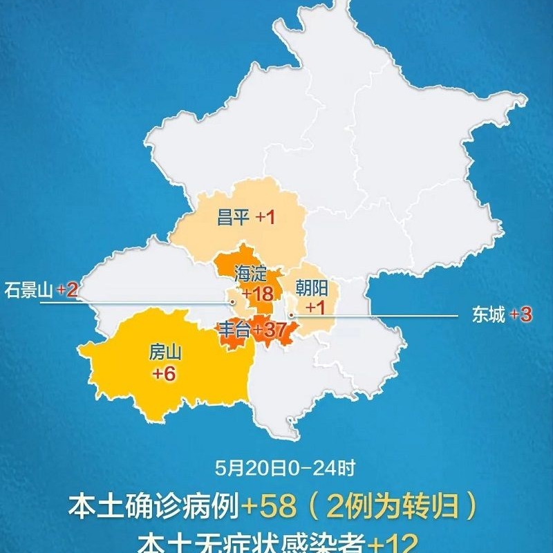 疫情防控：北京昨日新增本土58+12，分布7区，具体详情一图速览